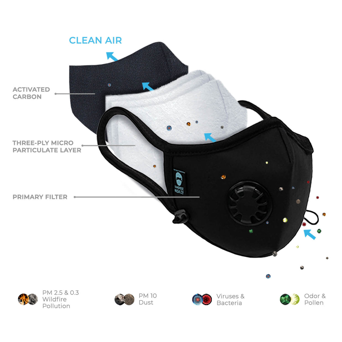 Filter mask hotsell